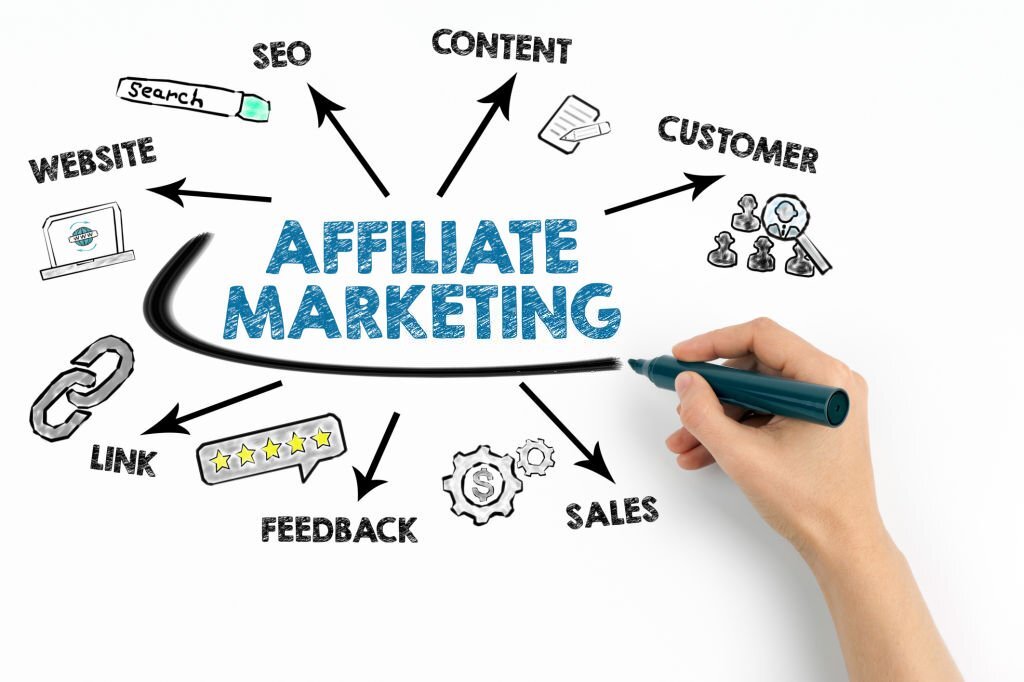 3 Affiliate Marketing Pros Present The Best Advice It's Ever Given Them