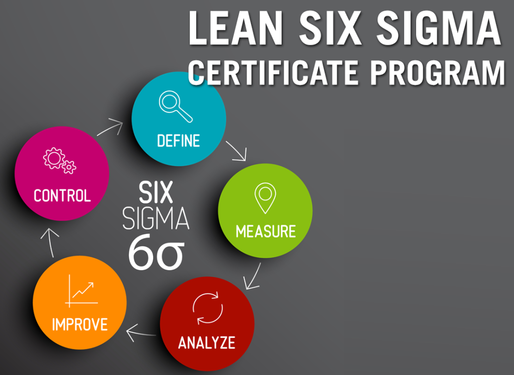 Lean Six Sigma certification
