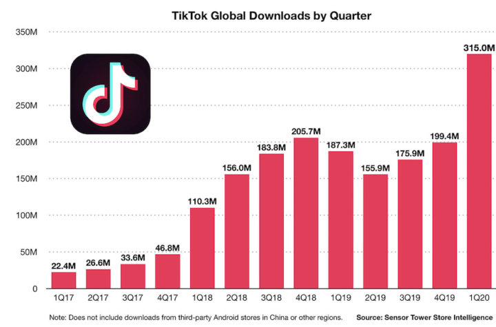 The Impact of TikTok on Digital Marketing