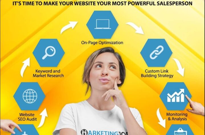 marketing 1on1 gmb services