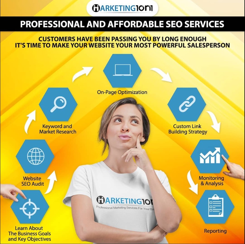 View details about online internet marketing services